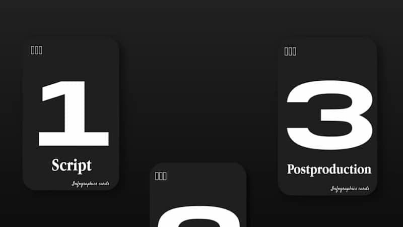 Cover image for Professional Animation, UI Motion Graphics