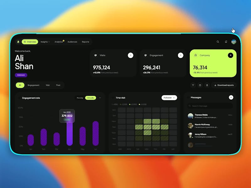 Cover image for A cool analytics dashboard using