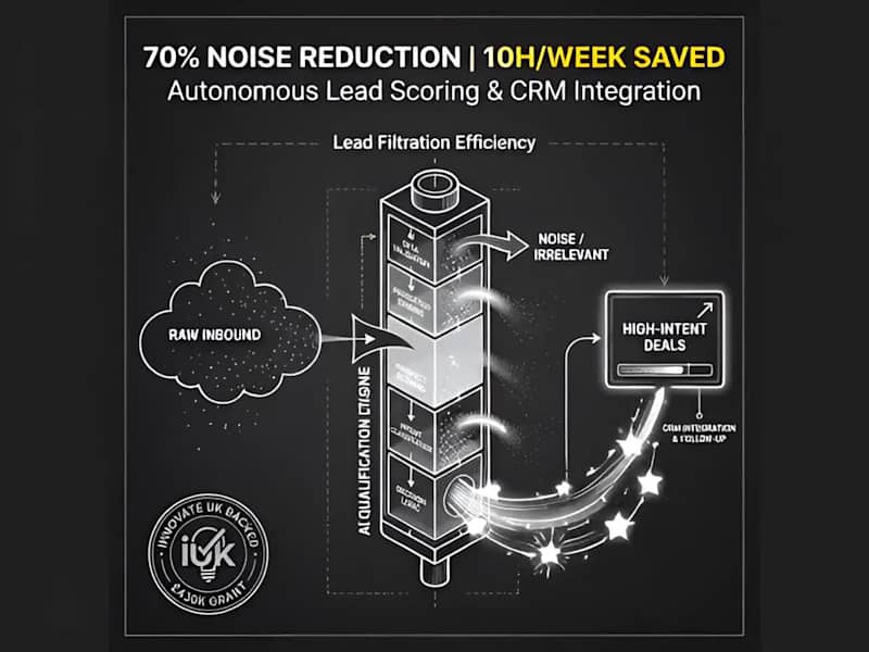 Cover image for New Service: AI Lead Qualification System I've just launched...