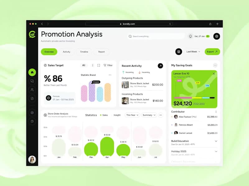 Cover image for Innovative CRM Design: Combining Promotion Analysis with Fin...
