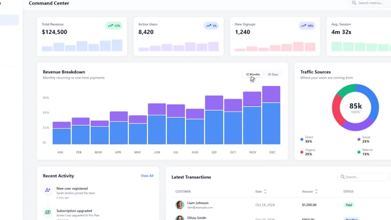Cover image for High-Density Analytics Dashboard Development
