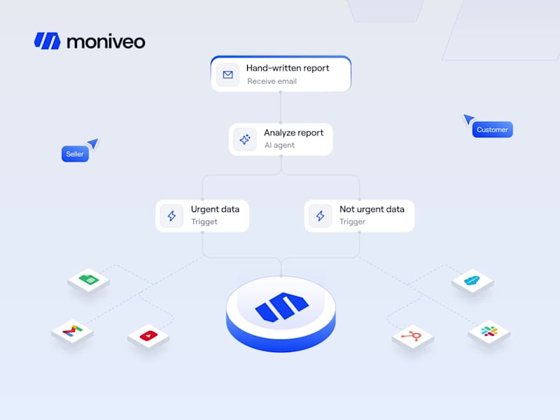 Cover image for Moniveo - AI-Powered Automation Motion Design
