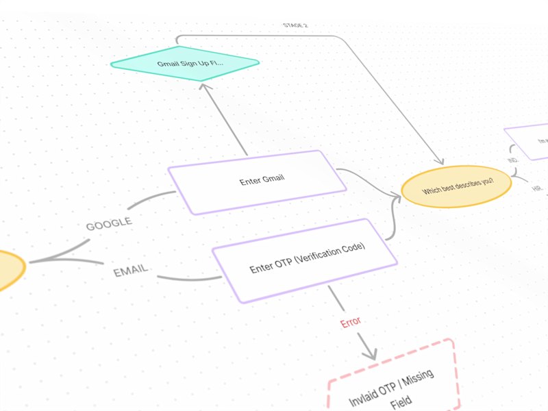 Cover image for Contra App Phase 1
