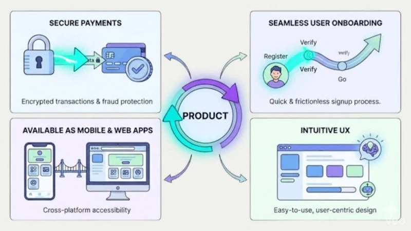 Cover image for Development of PayLater & PayLater Business Apps