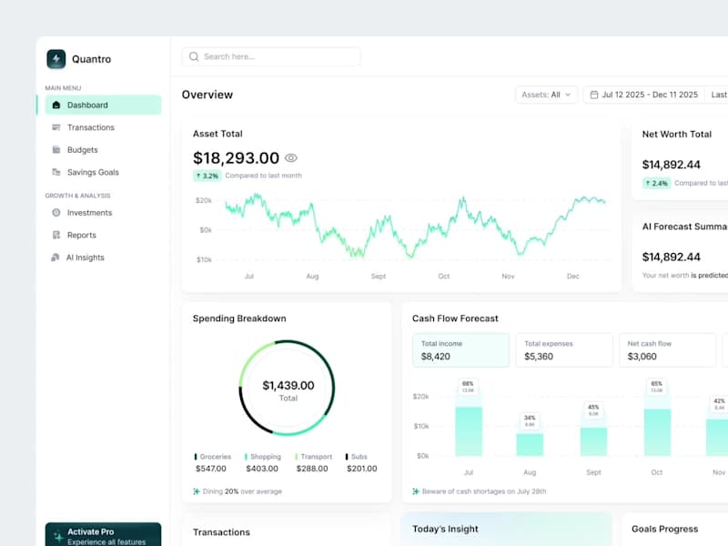 Cover image for Quantro - AI Finance Dashboard