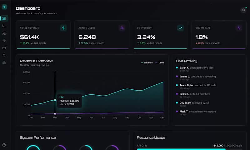 Cover image for 📊 SaaS Analytics Dashboard —