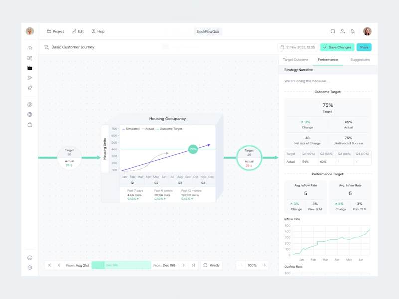 Cover image for PathFwd — AI Strategy & Simulation Dashboard