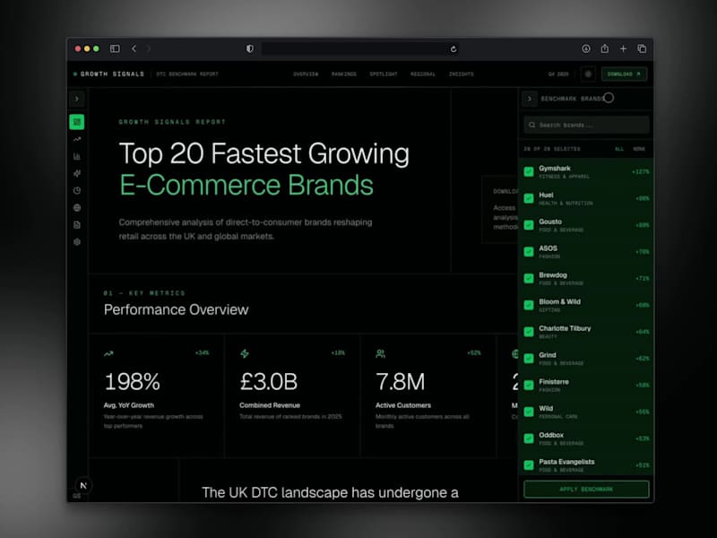 Cover image for Tracking The Future Of Ecommerce Growth With Growth Society