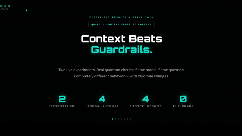 Cover image for Using quantum computing to demonstrate