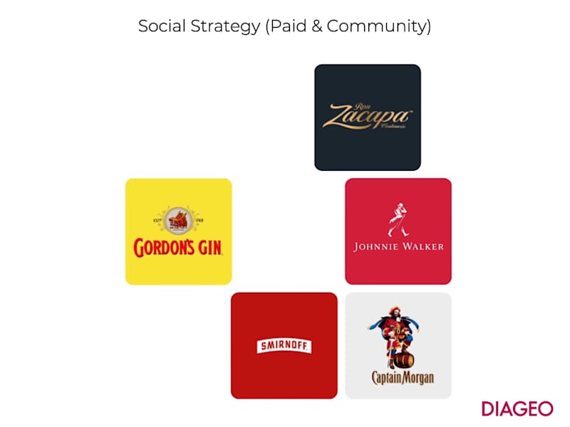 Cover image for Global Brand Social Strategy and Campaign Management