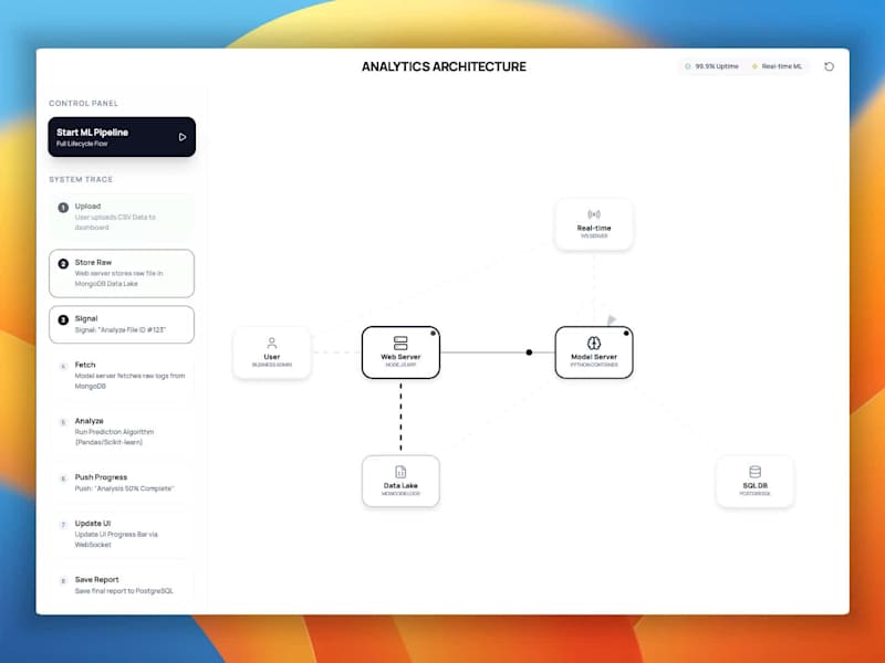 Cover image for Predictive Analytics Platform & ML Service