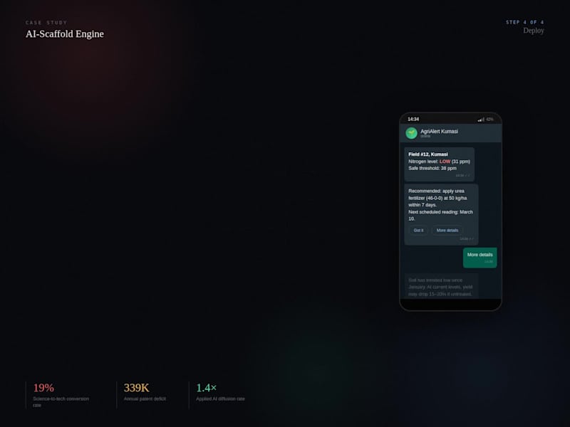 Cover image for AI-scaffold engine
Turning Africa's locked research