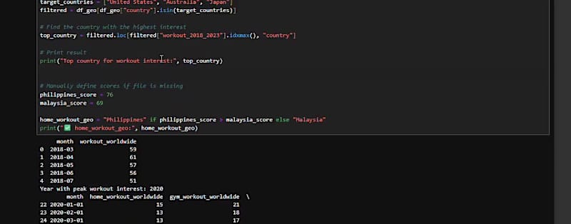 Cover image for This Python-based Google Trends Analysis examines how global...