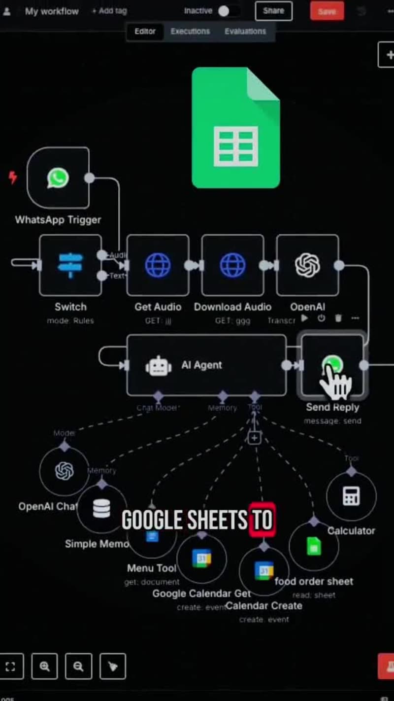 Cover image for AI-Powered Restaurant Workflow Automation 🚀 Restaurants Are...