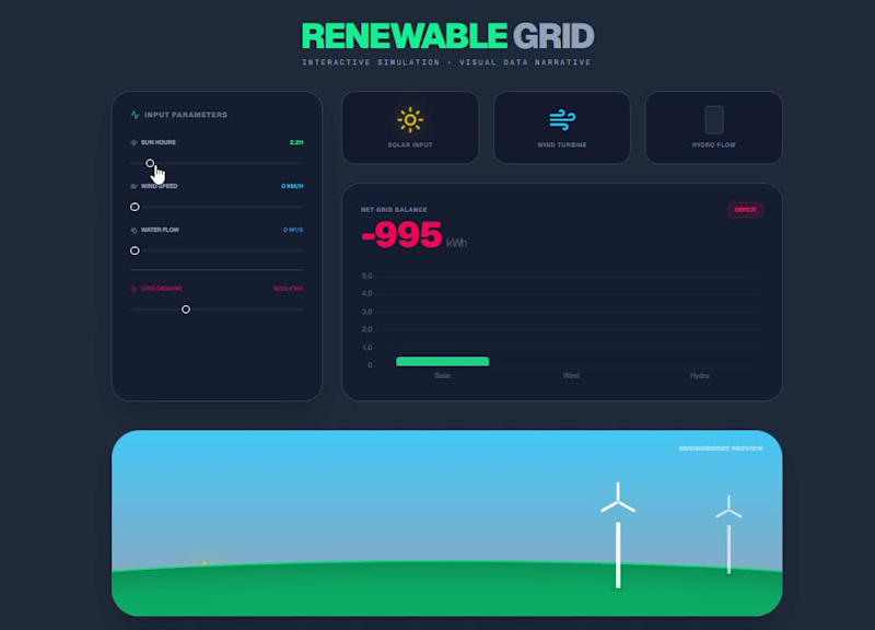 Cover image for Renewable Grid Simulator (Web App for Science and Sustainabi...