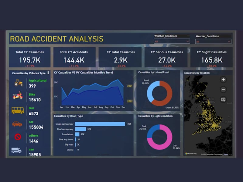Cover image for Road Accident Analysis Dashboard – Power BI Project