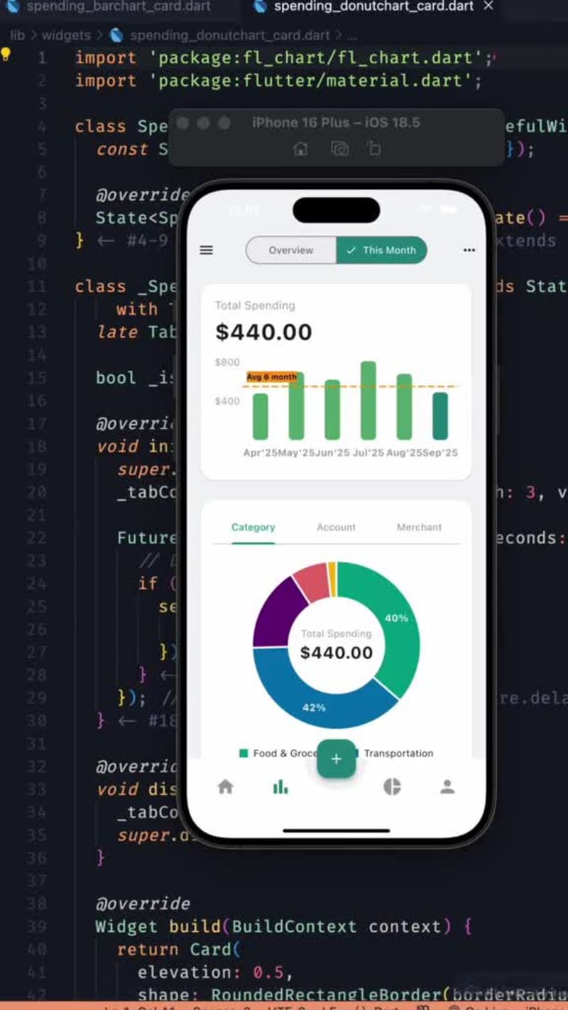 Cover image for chart finance