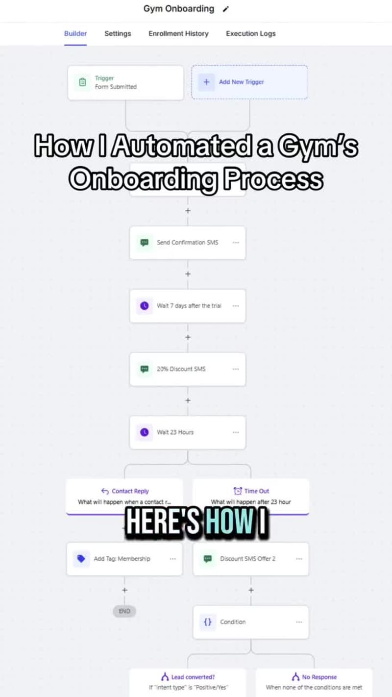 Cover image for Booked doesn’t mean they’ll show up. And no-shows are quietl...