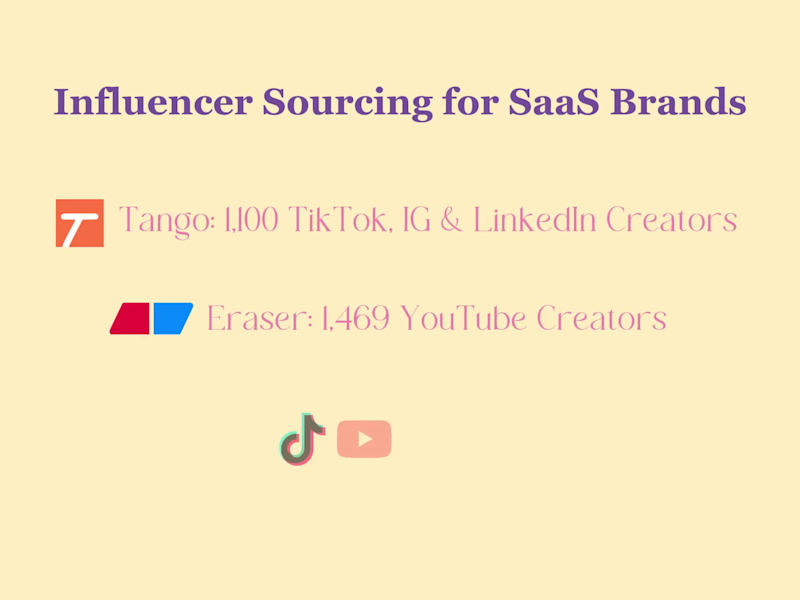 Cover image for Influencer Sourcing for SaaS Brands (Eraser & Tango)