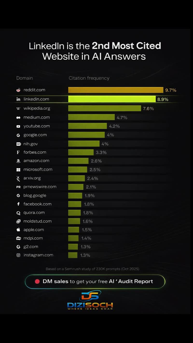 Cover image for A random LinkedIn post today…
could