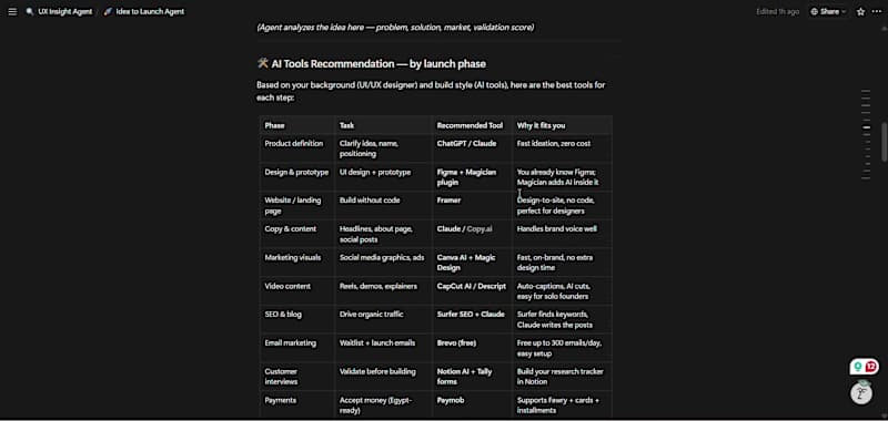 Cover image for Just submitted LaunchPilot AI to