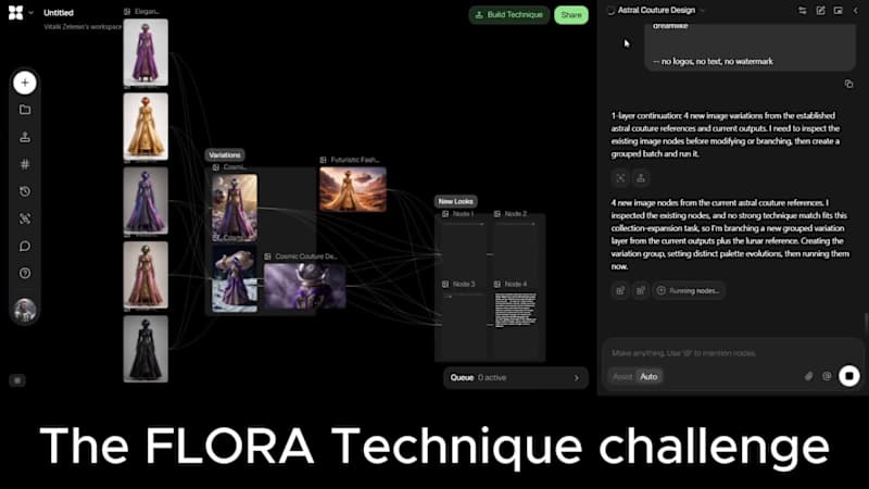 Cover image for Taking part in the FLORA