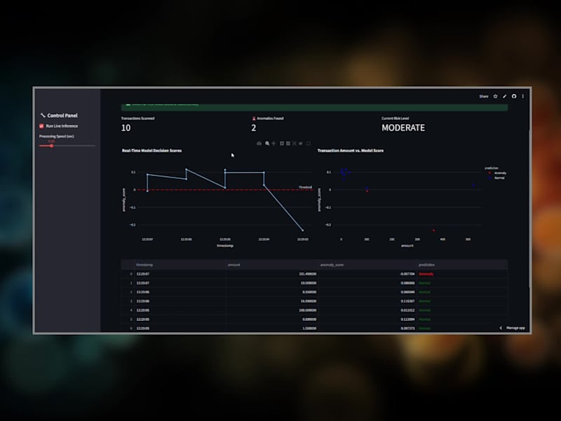 Cover image for Real-Time Anomaly Detection Engine for Fraud Prevention