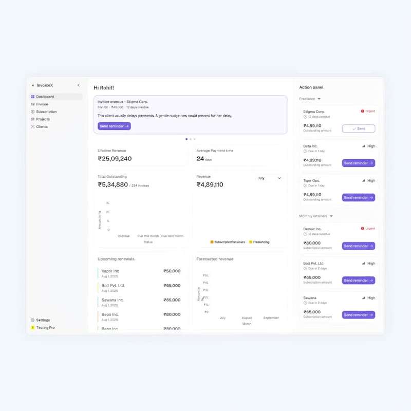 Cover image for Invoices dashboard for SMEs, Freelancers and small businesses