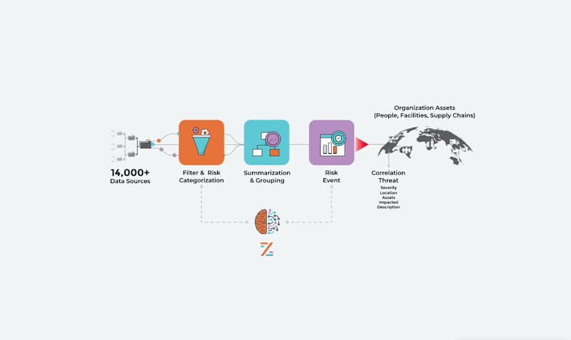 Cover image for Lottiefiles infographics animation 