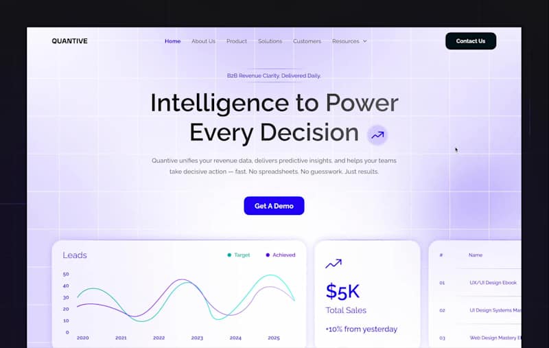 Cover image for Quantive – Marketing Landing Page for SaaS Analytics Platform