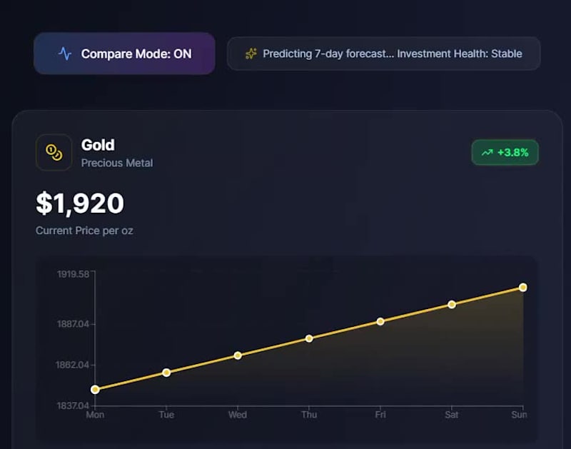 Cover image for Stock prediction  😅
