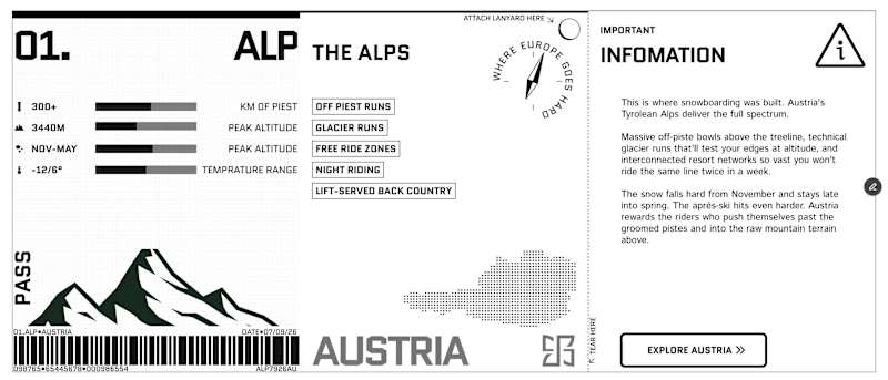 Cover image for Made lots of progress on