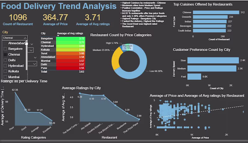 Cover image for Role: Data Visualization Lead
Description: Led