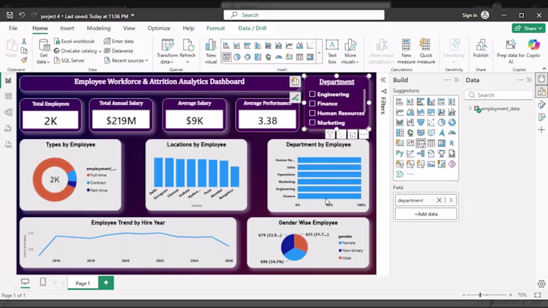 Cover image for Employee Workforce & Attrition Analytics