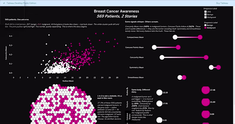 Cover image for Revolutionize Cancer Analysis: Uncover Key Tumor Data with T...