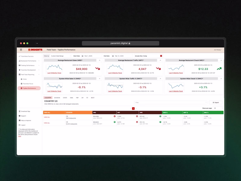 Cover image for Burger King Franchise Analytics Portal & Mobile App