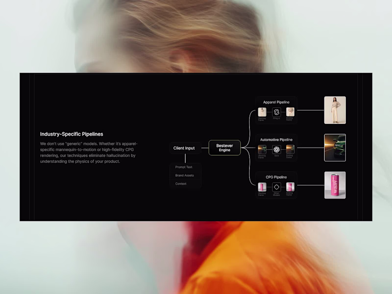 Cover image for Website Redesign of Bestever 