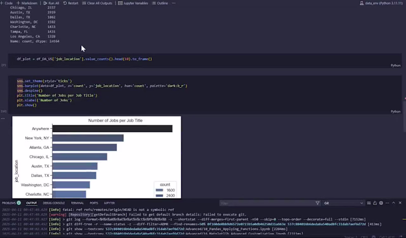 Cover image for Data Science Job Analysis with Python