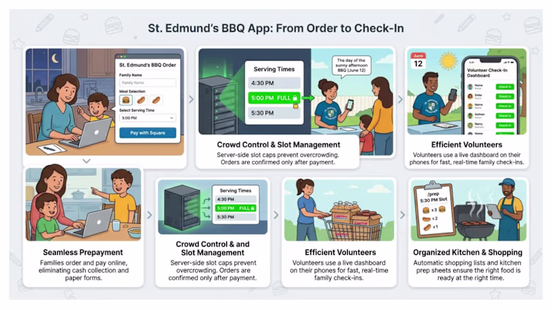 Cover image for School - Event Organizer, Shopping