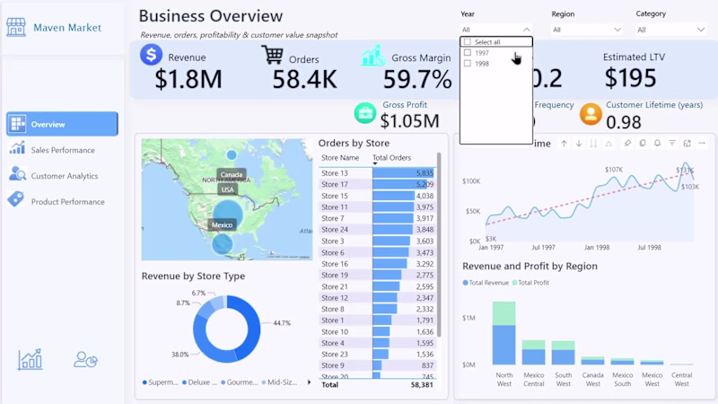 Cover image for Power BI Sales Analytics Dashboard