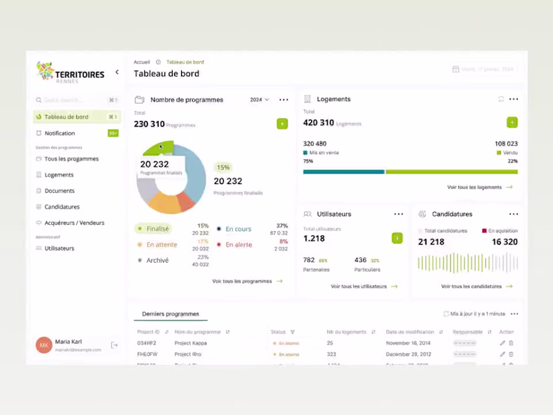 Cover image for Dashboard Design for Territoires Rennes