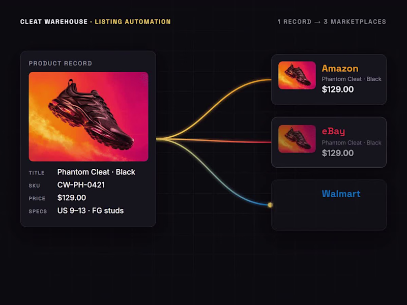 Cover image for Cleat Warehouse — Multi-Marketplace Selling System