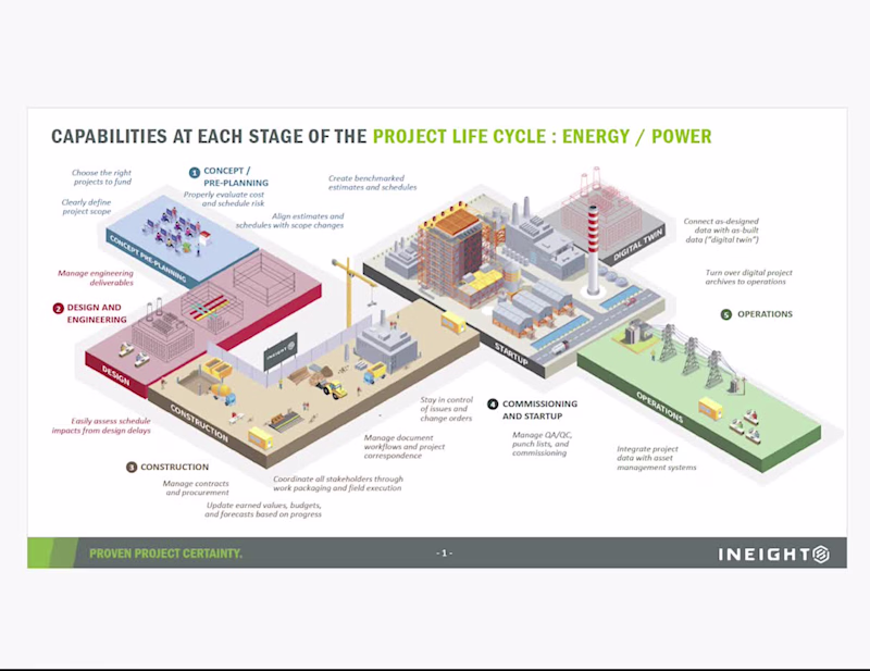 Cover image for Custom B2B Infographic Illustration