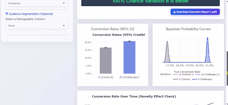 Cover image for Custom Interactive A/B Testing Dashboard