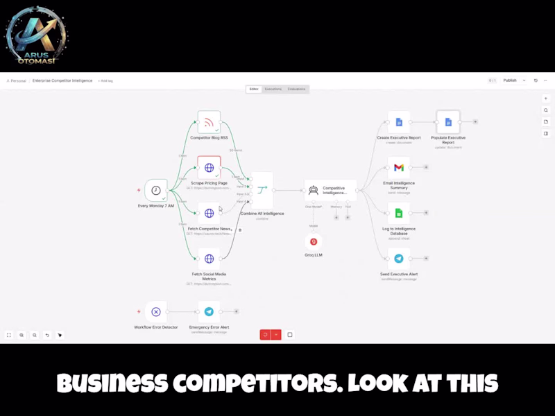 Cover image for Revolutionize Your Market Analysis with AI-Powered Automation