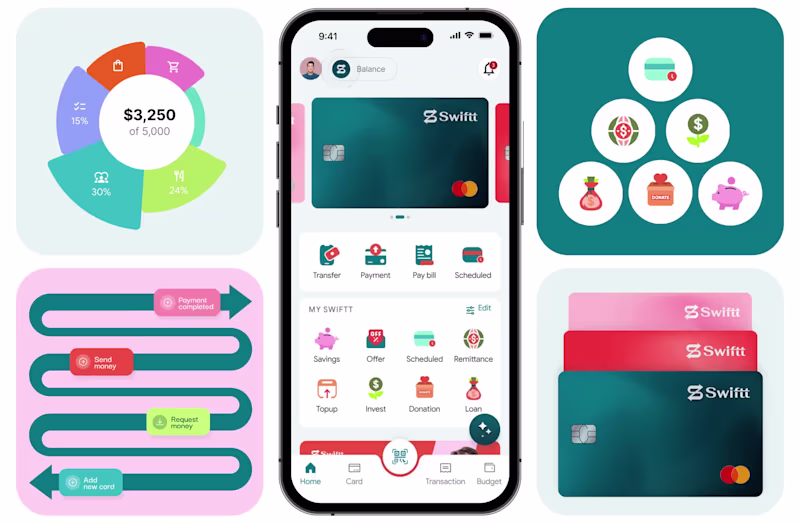 Cover image for Swift Digital Banking That does so much more than just 'Banking