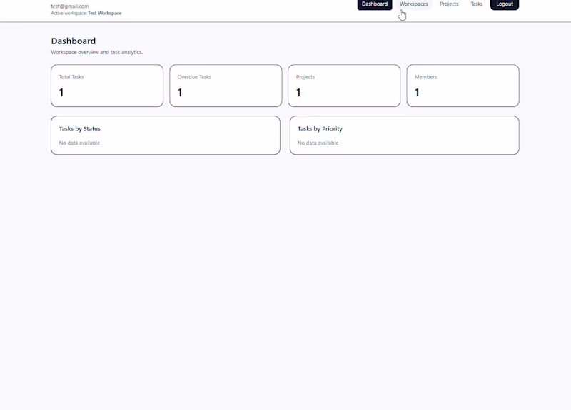 Cover image for Production-ready full-stack SaaS task management