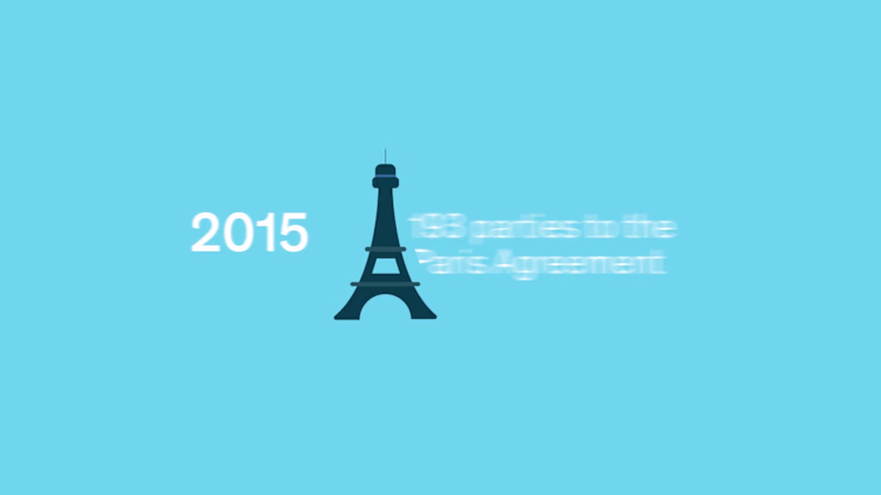 Cover image for Myclimate – The future of