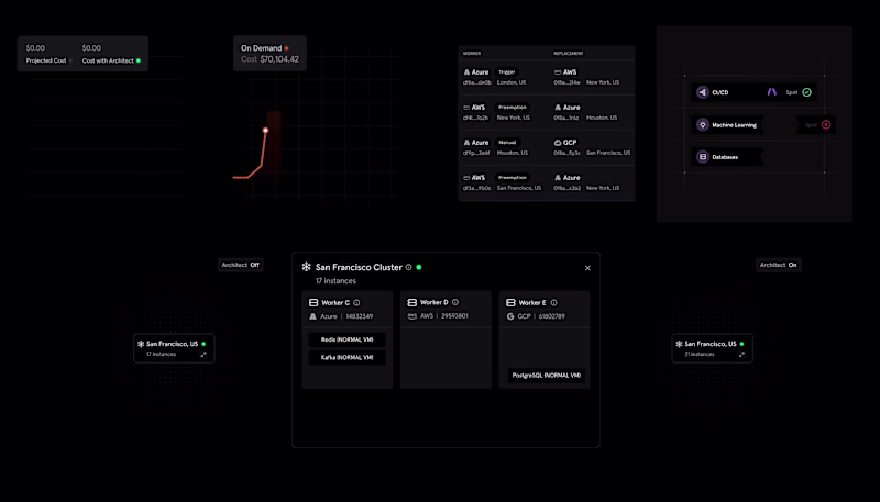 Cover image for Product Animations for a DevOps Platform