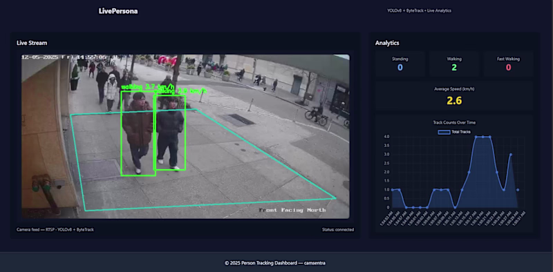Cover image for multi camera ai tracking for